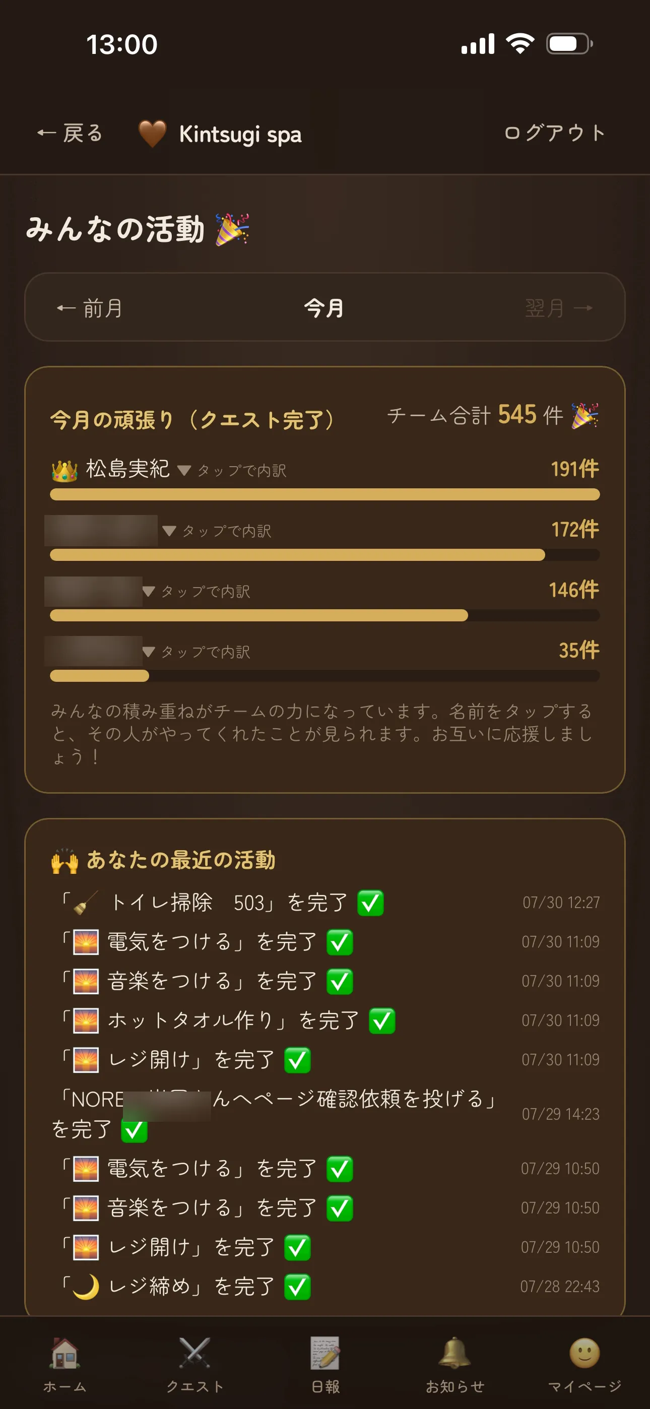 今月の頑張り画面。クエスト完了数がスタッフごとに集計され、チーム合計545件と表示されている
